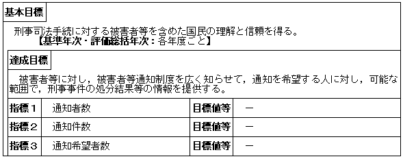 被害者等通知制度の適切な運用（刑事局）