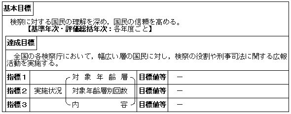 検察広報の積極的推進（刑事局）