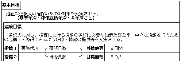 捜査における通訳の適正の確保（刑事局）