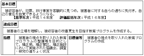 矯正施設における教育活動の推進（矯正局）