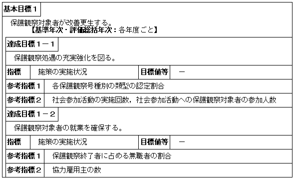 更生保護活動の推進（保護局）