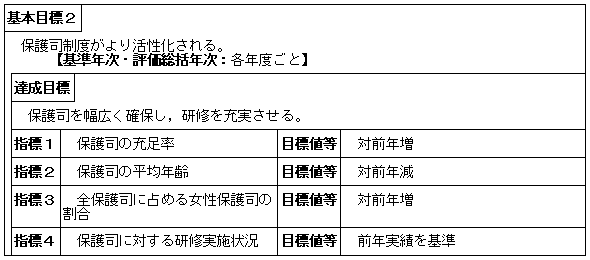 更生保護活動の推進（保護局）