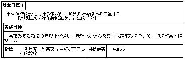 更生保護活動の推進（保護局）