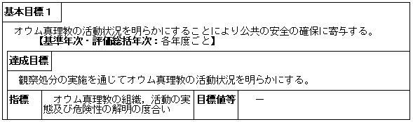 「破壊活動防止法」及び「無差別大量殺人行為を行った団体の規制に関する法律」に基づく公共の安全の確保に寄与するための業務の実施（公安調査庁）