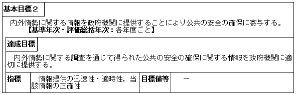 「破壊活動防止法」及び「無差別大量殺人行為を行った団体の規制に関する法律」に基づく公共の安全の確保に寄与するための業務の実施（公安調査庁）