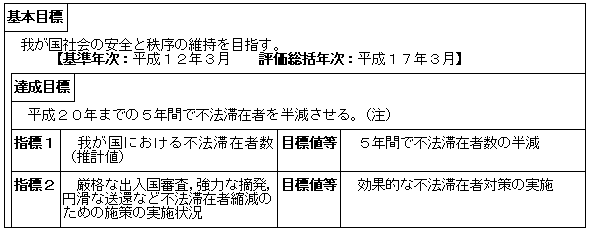 好ましくない外国人の排除（入国管理局）