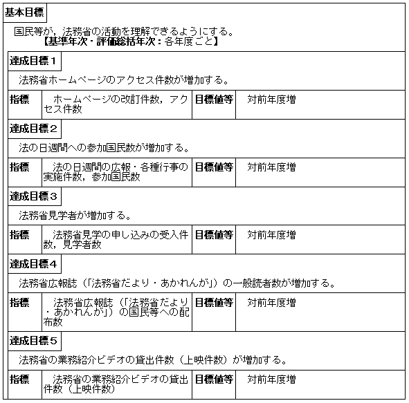 広報活動の推進（大臣官房秘書課）