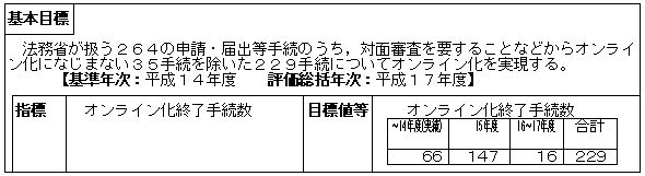 行政手続のオンライン化の推進（大臣官房秘書課）