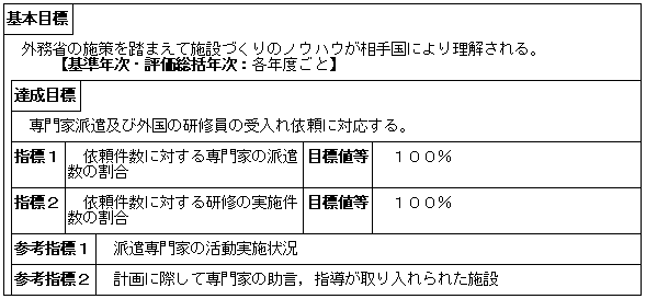 外国の法務行政の用に供する施設の整備に係る国際協力（大臣官房施設課）