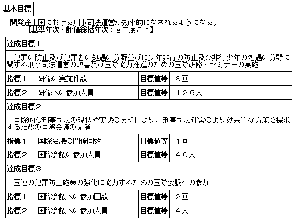 国際連合に協力して行う研修，研究及び調査の推進（法務総合研究所）