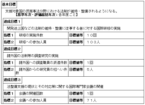 法制の維持及び整備に関する国際協力の推進（法務総合研究所）