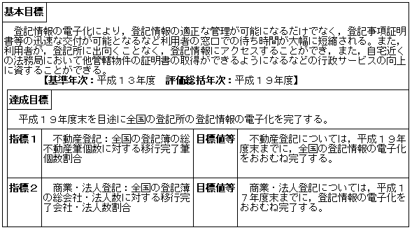 登記事務のコンピュータ化（民事局）