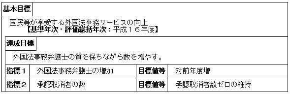 外国法事務弁護士の在り方（大臣官房司法法制部）