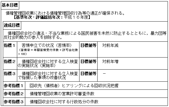 債権管理回収業の監督（大臣官房司法法制部）