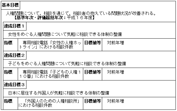 人権相談の充実（人権擁護局）