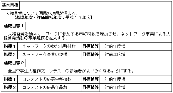 人権啓発活動の推進（人権擁護局）