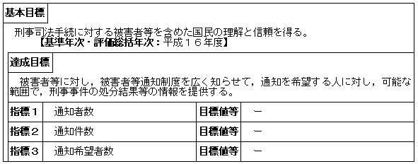 被害者等通知制度の適切な運用（刑事局）