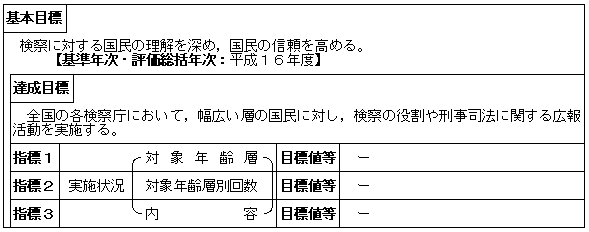 検察広報の積極的推進（刑事局）