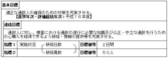 捜査における通訳の適正の確保（刑事局）