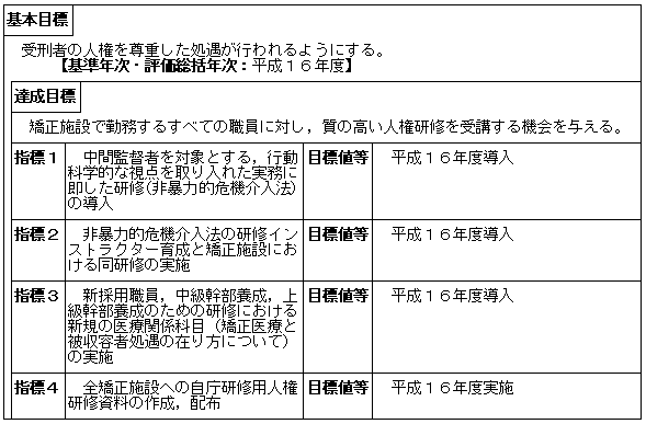 矯正職員に対する研修の充実強化（矯正局）