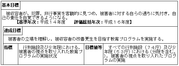 矯正施設における教育活動の推進（矯正局）