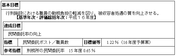 民間との協働による犯罪者の更生（矯正局）