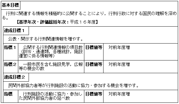 行刑行政の透明性の確保（矯正局）