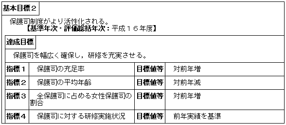 更生保護活動の推進（保護局）