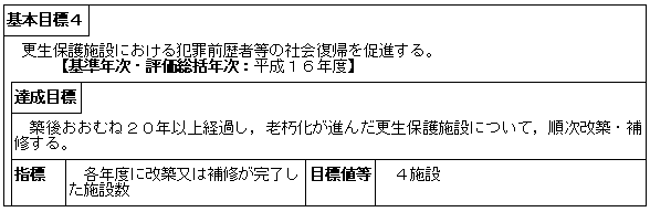 更生保護活動の推進（保護局）