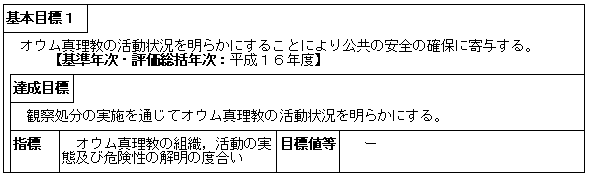 「破壊活動防止法」及び「無差別大量殺人行為を行った団体の規制に関する法律」に基づく公共の安全の確保に寄与するための業務の実施（公安調査庁）