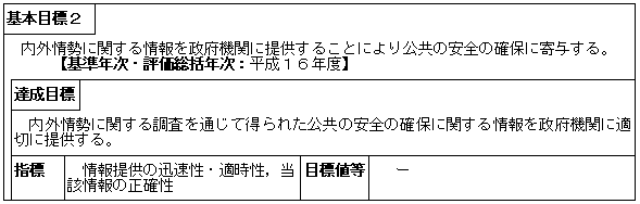 「破壊活動防止法」及び「無差別大量殺人行為を行った団体の規制に関する法律」に基づく公共の安全の確保に寄与するための業務の実施（公安調査庁）