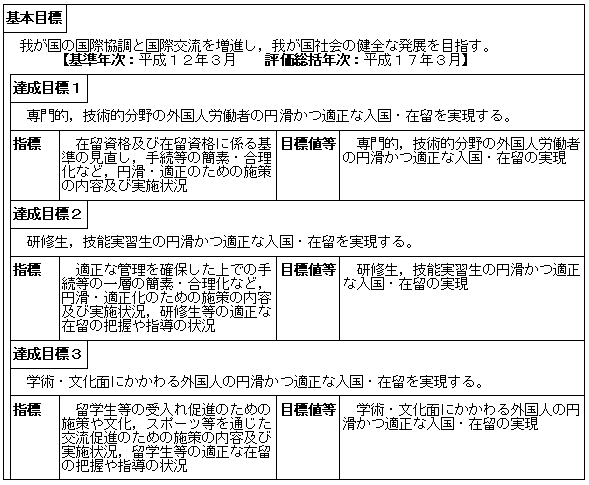 外国人の円滑な受入れ（入国管理局）