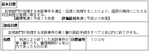 国の利害に関係のある争訟の処理（大臣官房訟務部門）