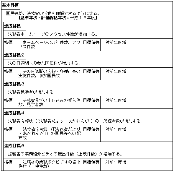 広報活動の推進（大臣官房秘書課）