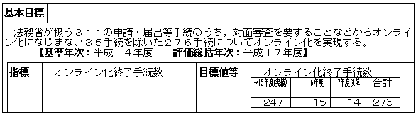 行政手続のオンライン化の推進（大臣官房秘書課）