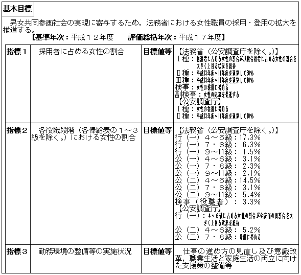 女性職員の採用・登用拡大の推進（大臣官房人事課）