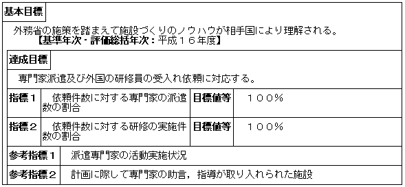 外国の法務行政の用に供する施設の整備に係る国際協力（大臣官房施設課）