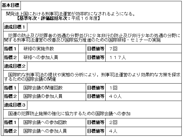 国際連合に協力して行う研修，研究及び調査の推進（法務総合研究所）