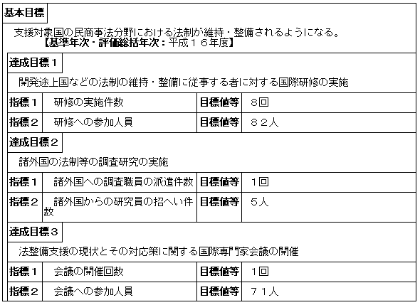 法制の維持及び整備に関する国際協力の推進（法務総合研究所）