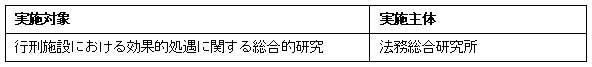 事業評価方式を使用する政策