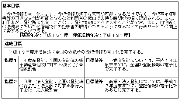 登記事務のコンピュータ化（民事局）