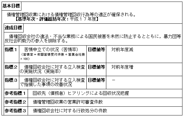 債権管理回収業の監督（大臣官房司法法制部）