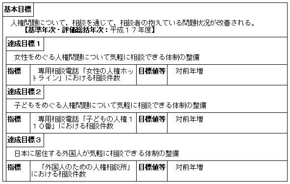 人権相談の充実（人権擁護局）