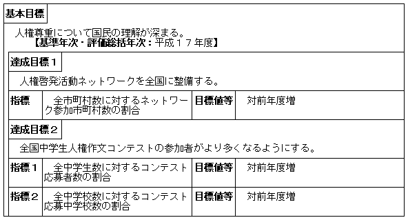 人権啓発活動の推進（人権擁護局）