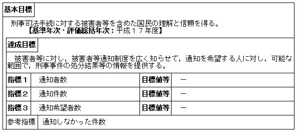 被害者等通知制度の適切な運用（刑事局）