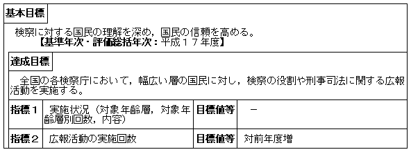 検察広報の積極的推進（刑事局）