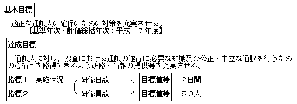 捜査における通訳の適正の確保（刑事局）