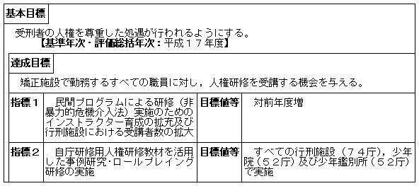 矯正職員に対する研修の充実強化（矯正局）