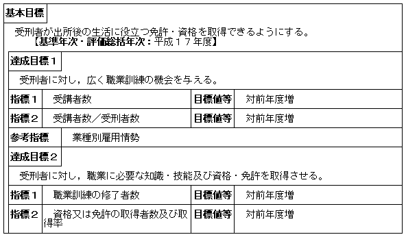 矯正施設における職業教育の充実強化（矯正局）