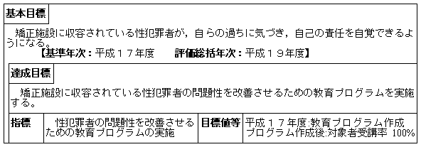 矯正施設における教育活動の推進（矯正局）